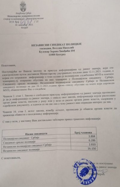 НСП и даље далеко испред других синдиката